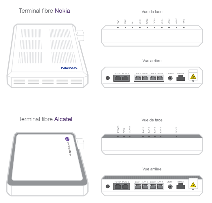 Fibre terminal Alcatel ou Nokia