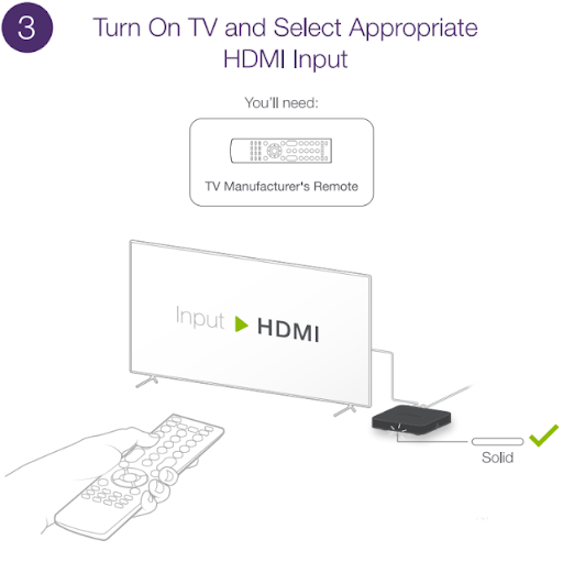 Install TELUS TV Digital Box-Step 3