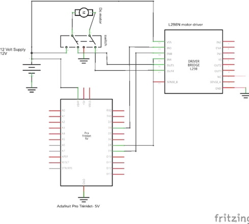 sample-rotator-documentation