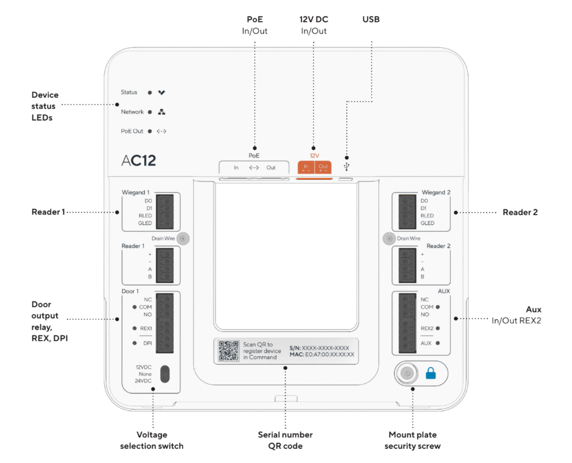 A technical diagram of the AC12 and it's core functionality. 