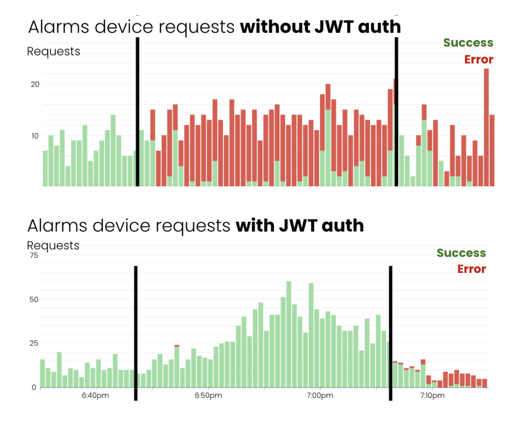 JWT - Image 4