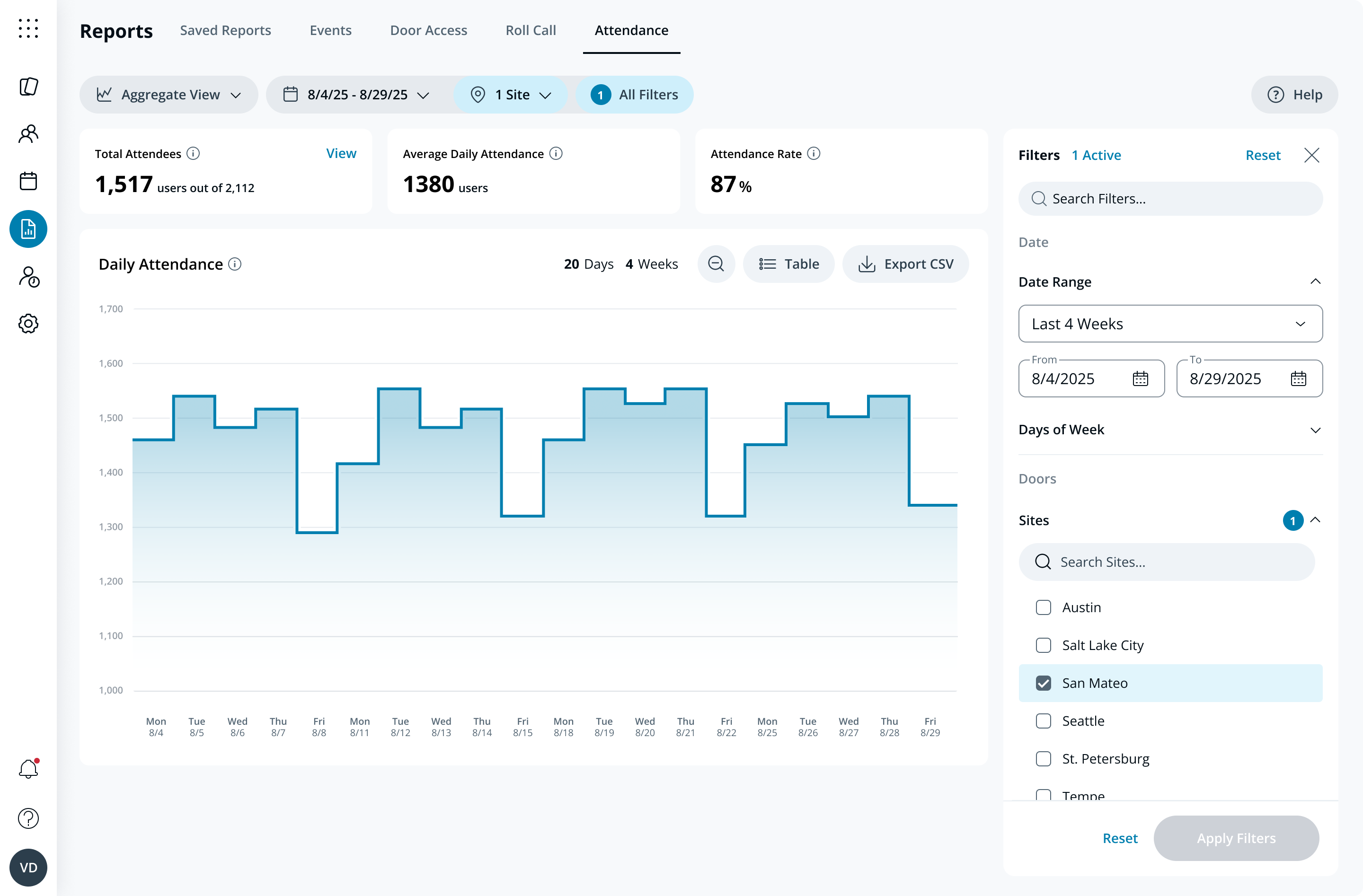 Attendance Analytics - Dept view