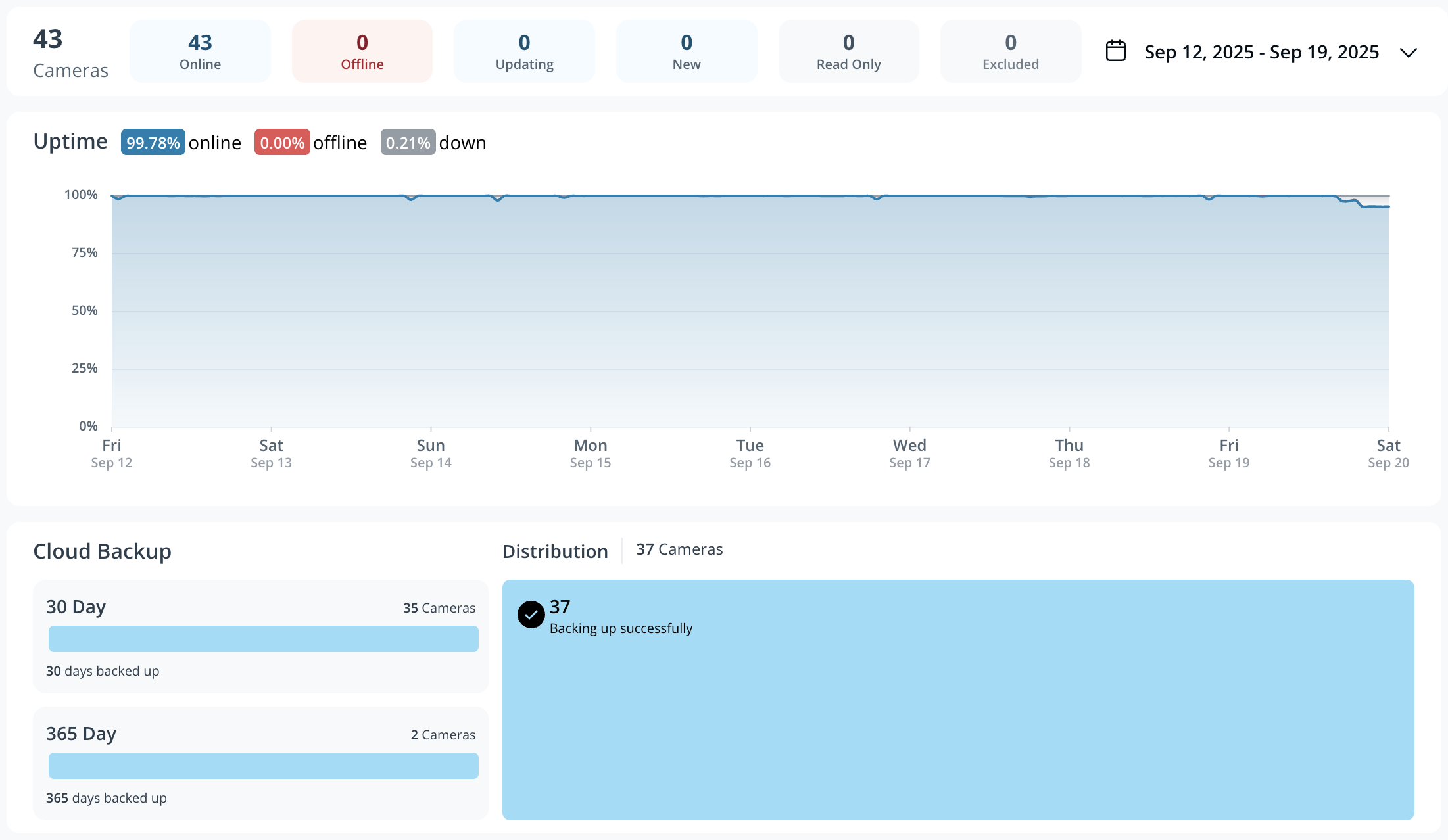 Updated device stats dashboard screenshot with fewer offline devices