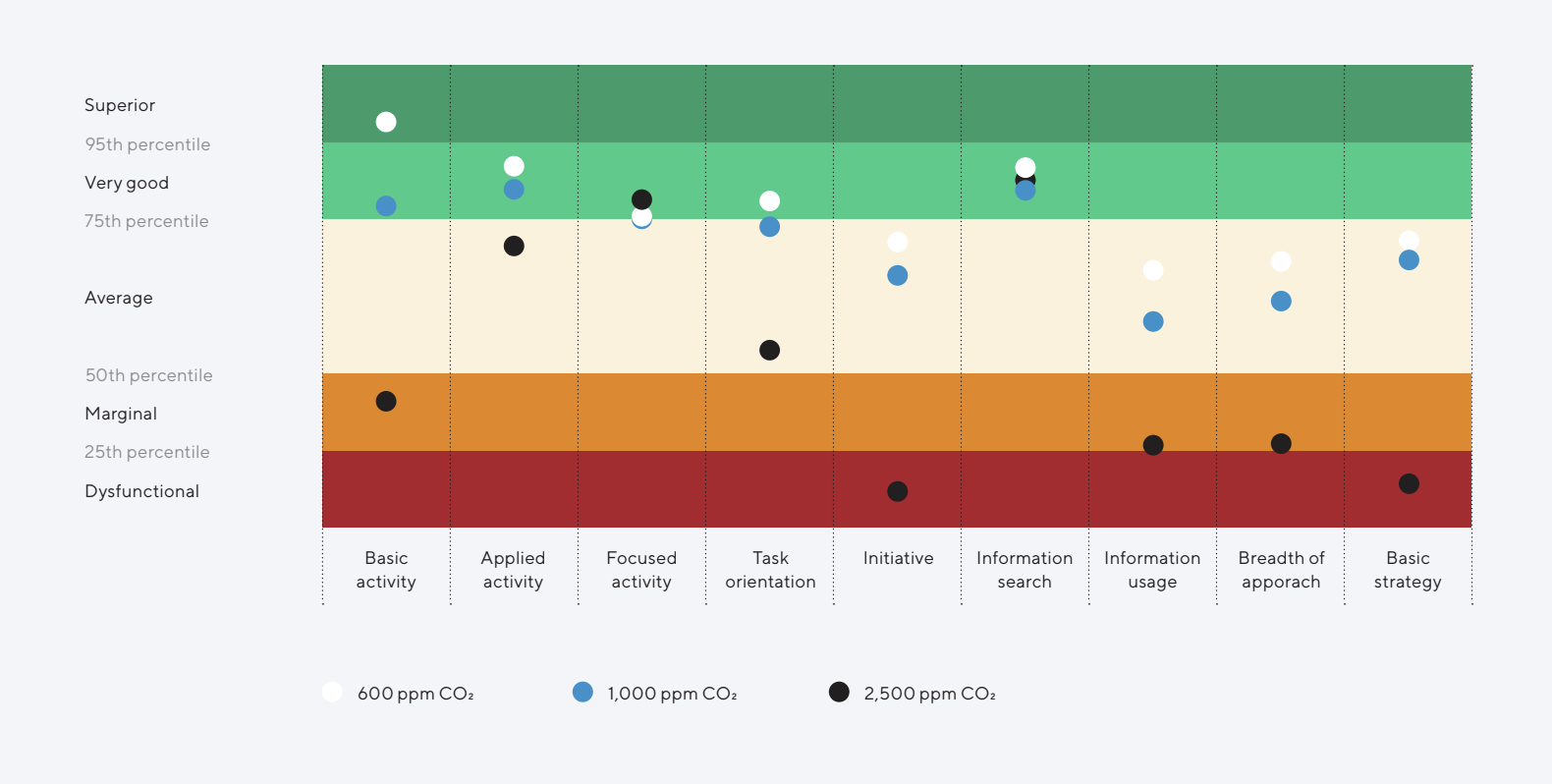 co2 chart