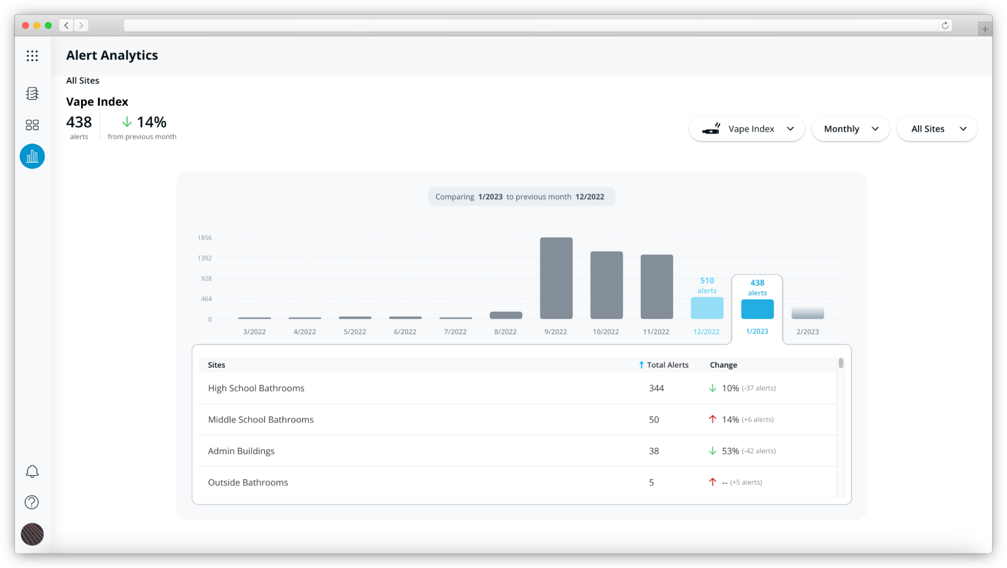 A screenshot of the new sensor analytics feature 