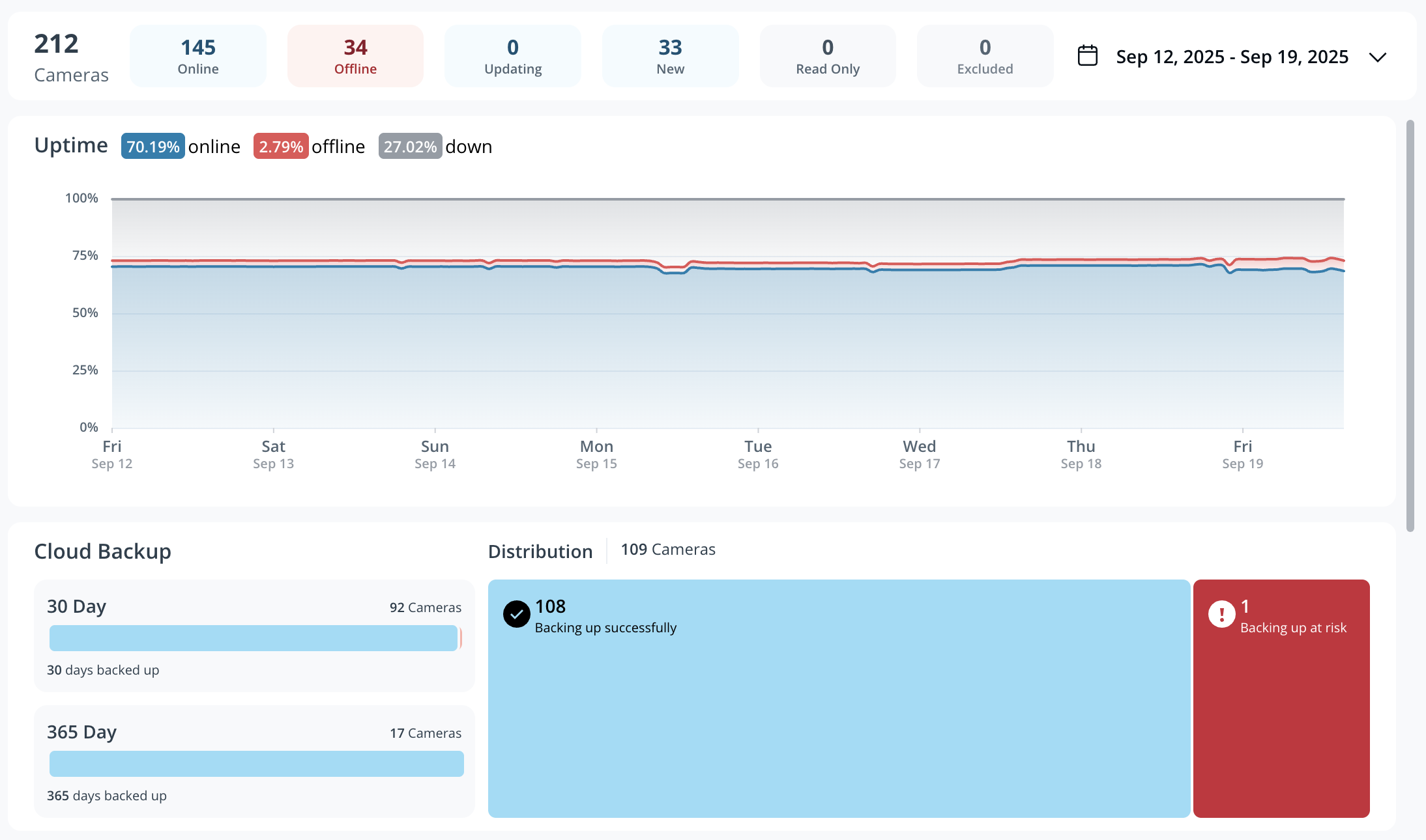 Device Stats Dashboard 1