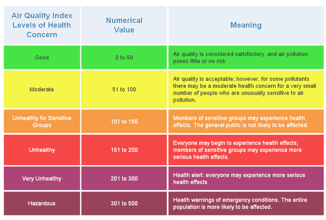 air quality monitoring AQI index