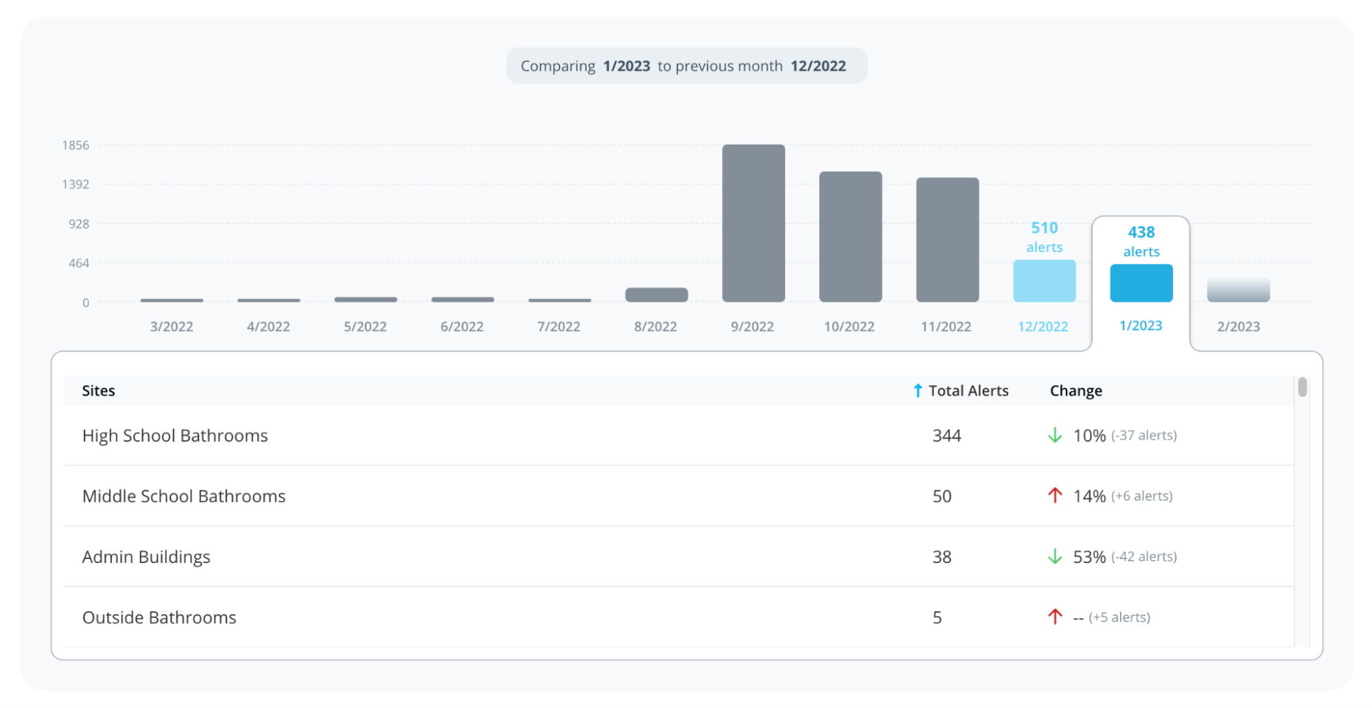 Sensors Analytics 2 