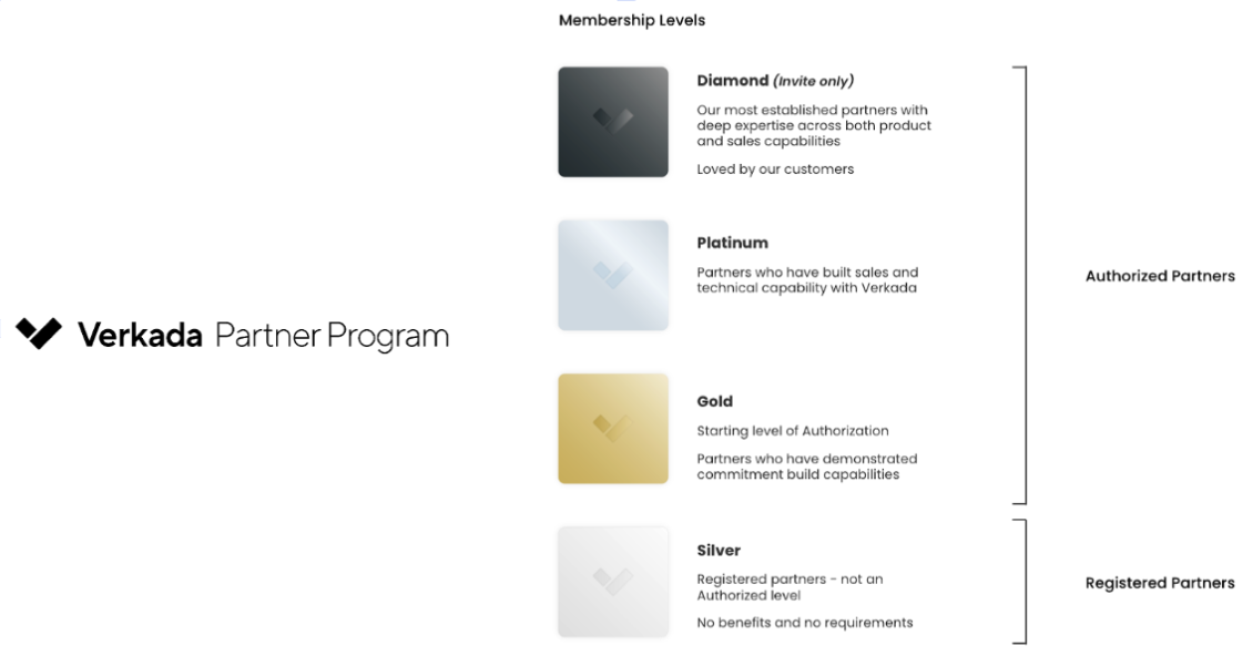 Partner program tiers