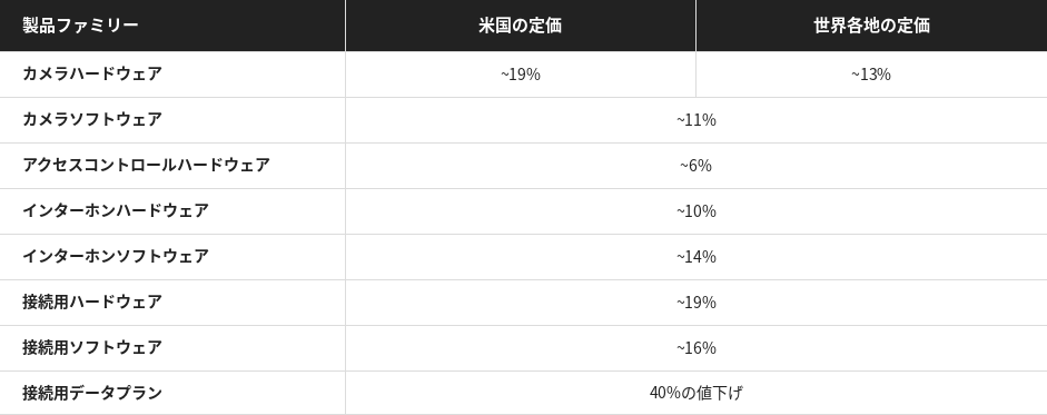 Verkadaの定価改定（2026年6月）