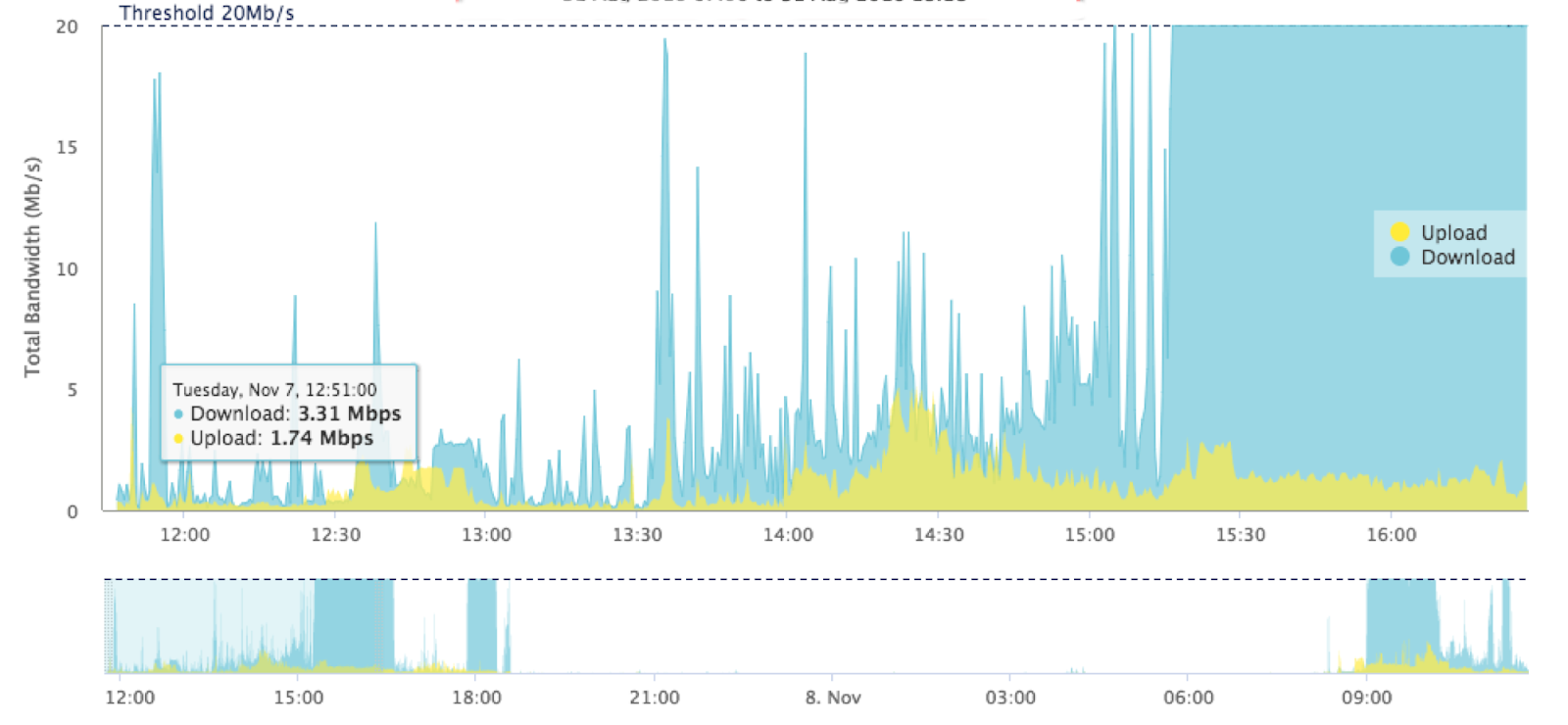 network-bandwidth-cap