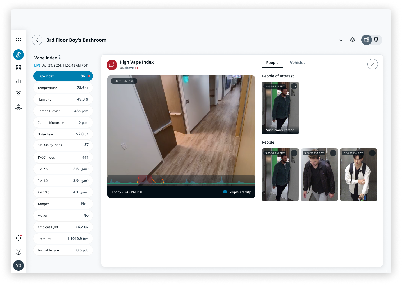 Sensors People List - Enhanced Alerts