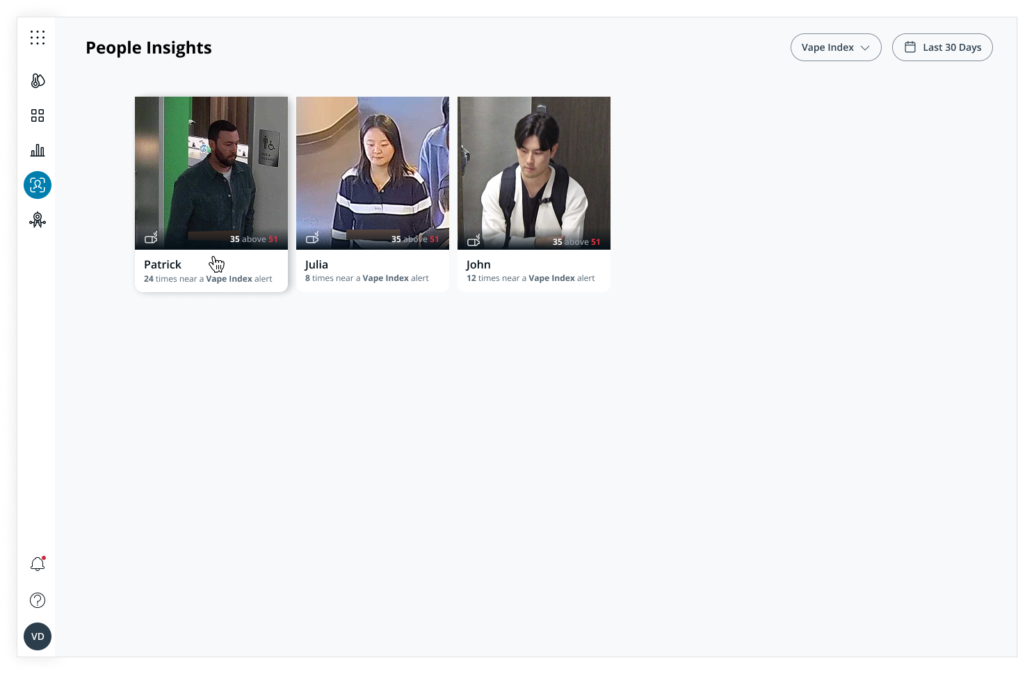 Sensors People List Insights tab