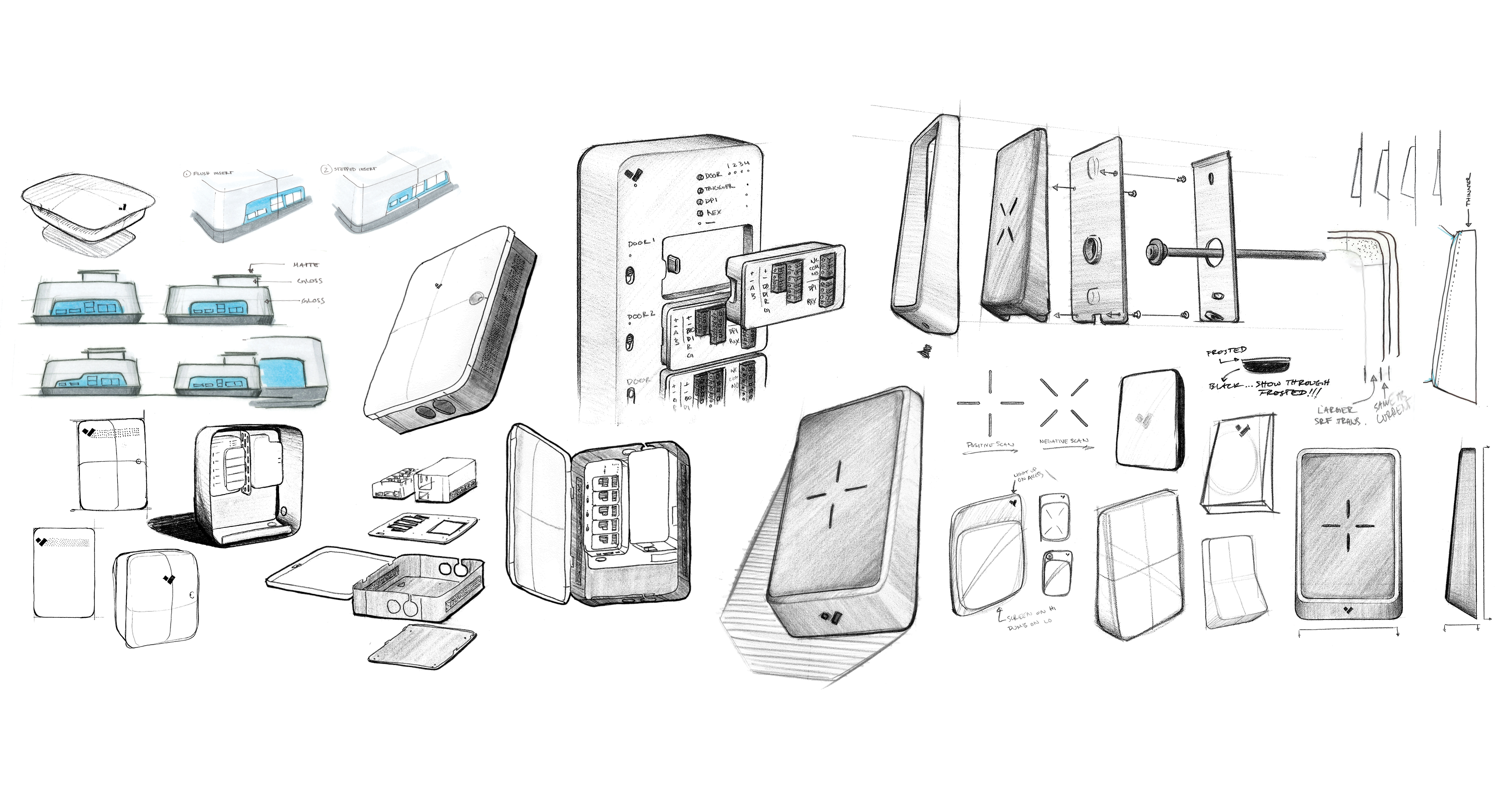 Access Control Process