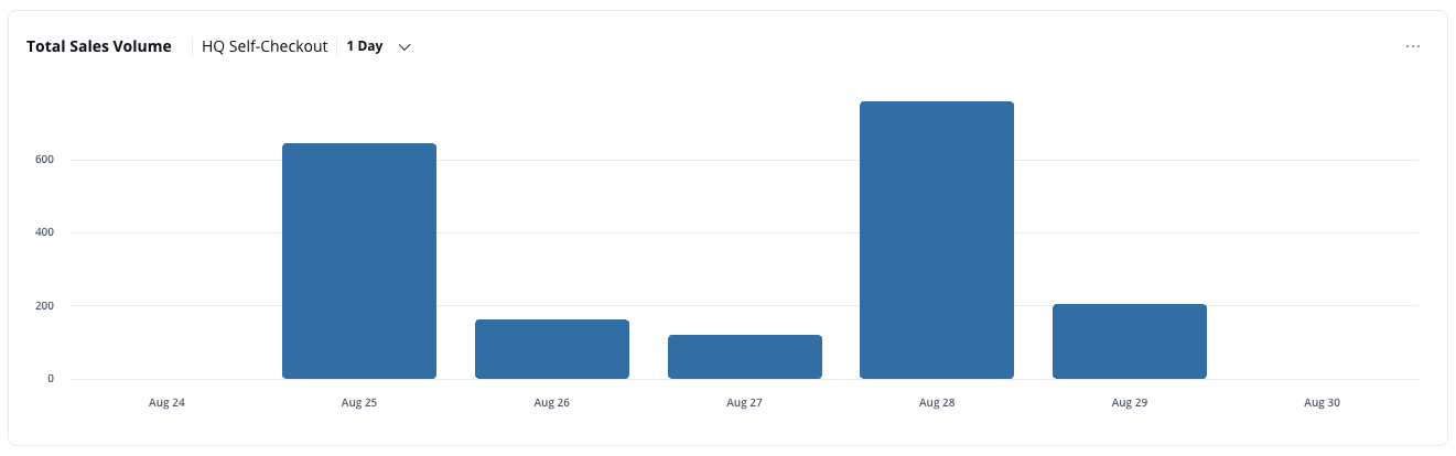 Helix Trends