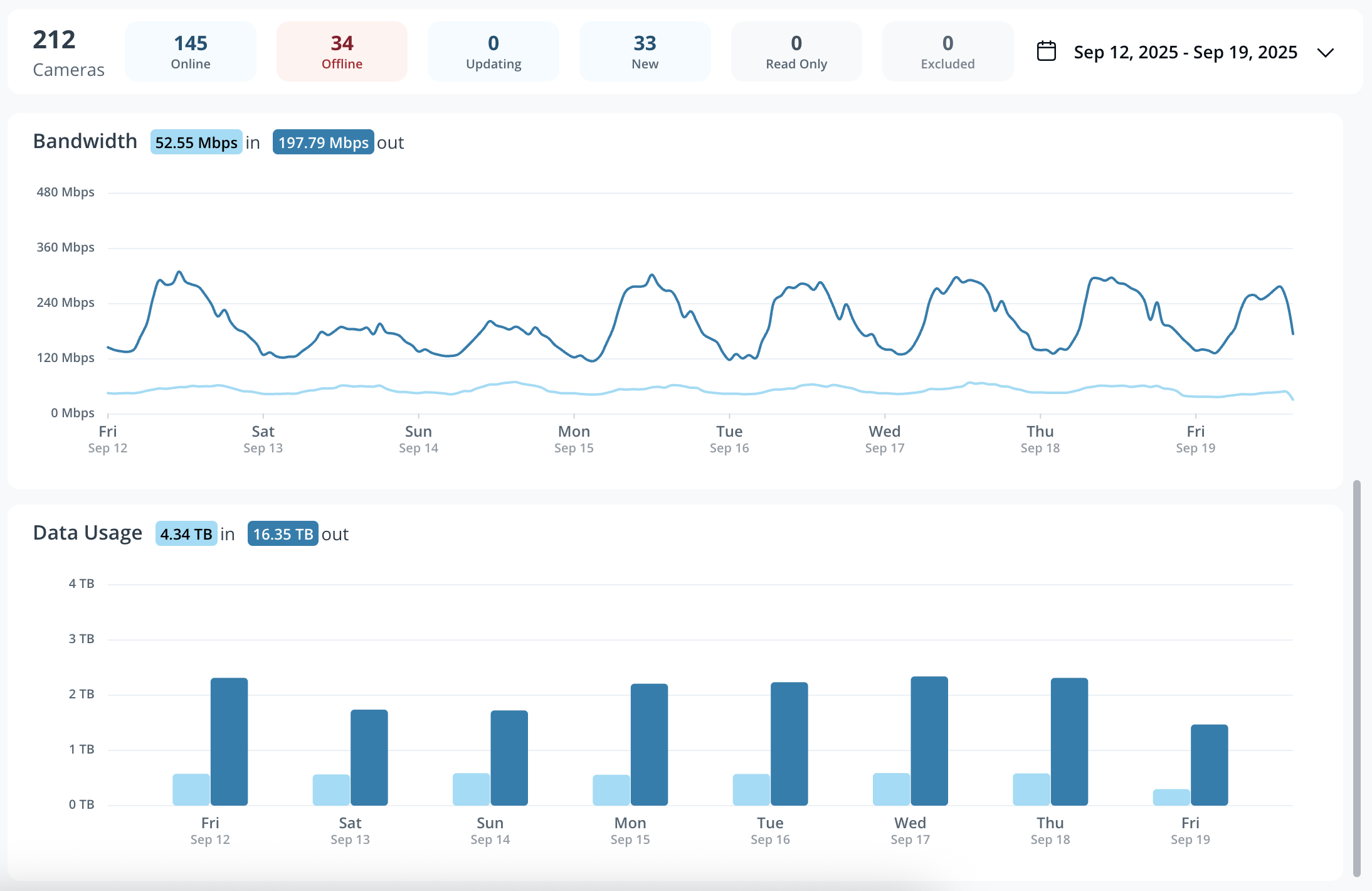 Device Stats Dashboard 2