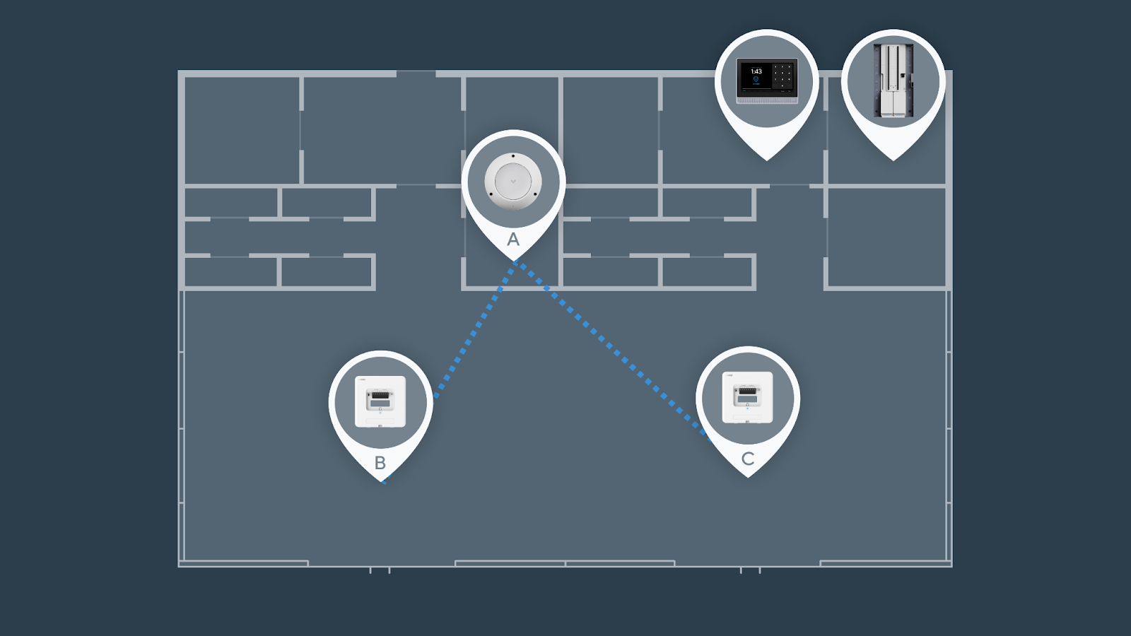 Wireless retail example