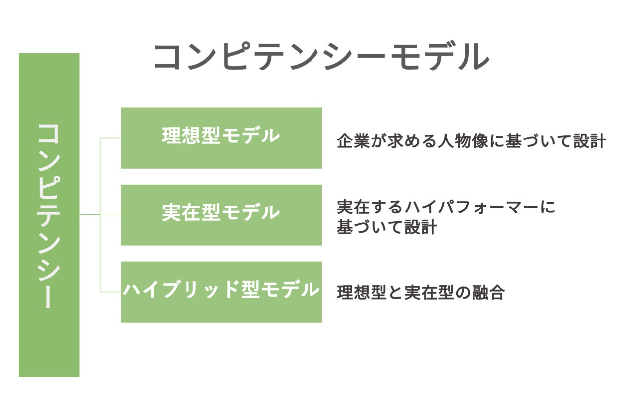 コンピテンシーモデル