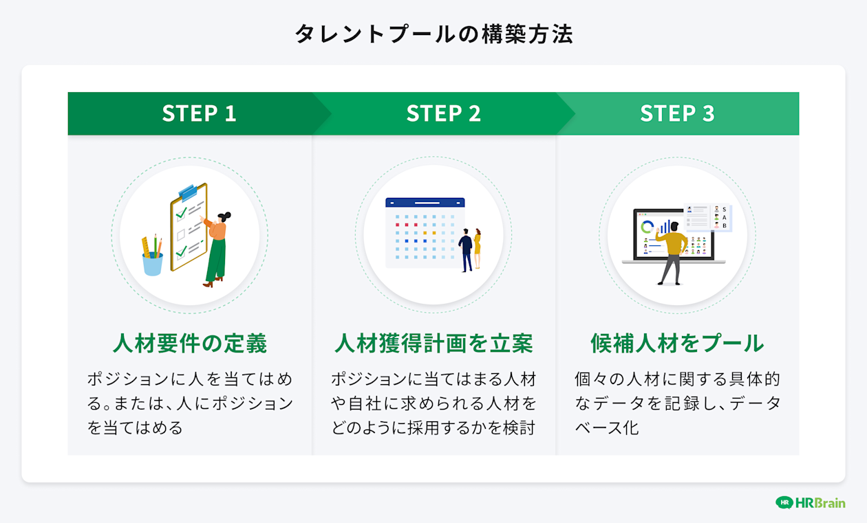 タレントプールの構築方法