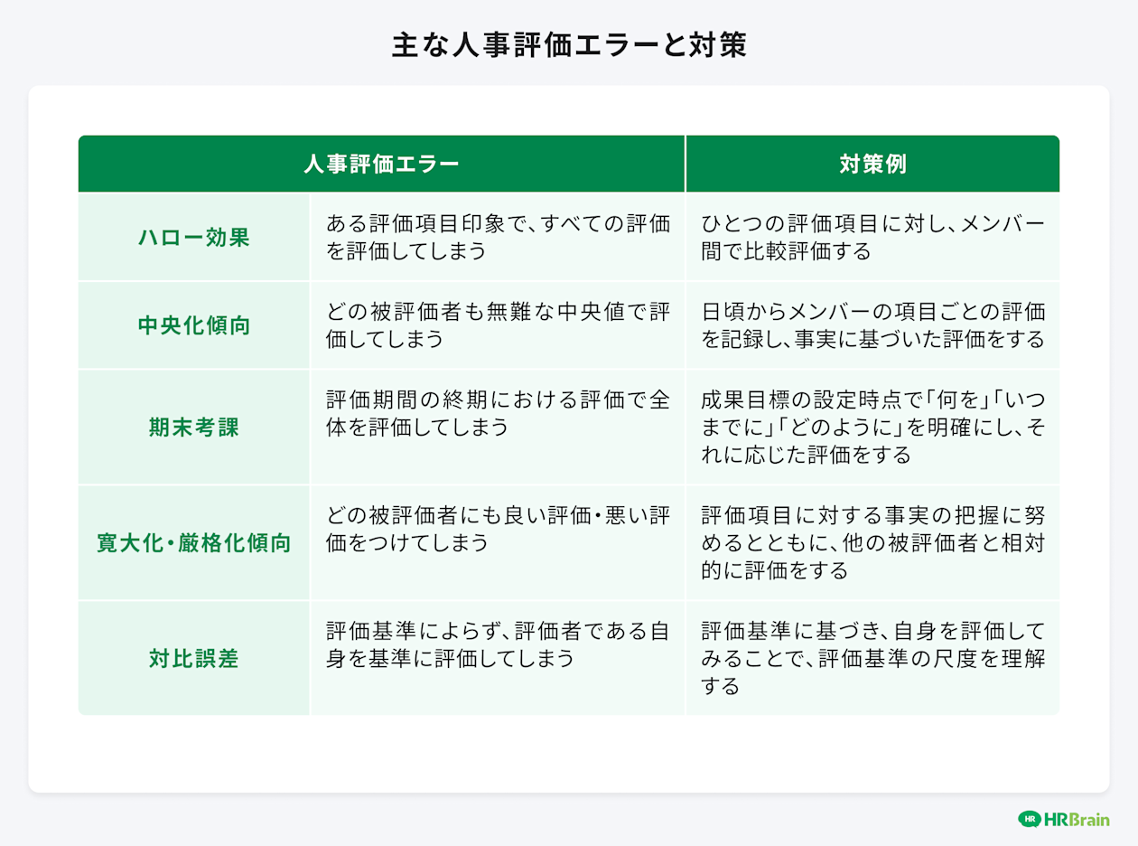 主な人事評価エラーと対策