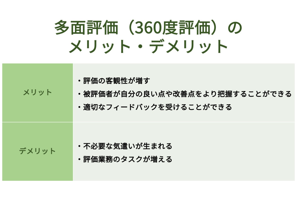 多面評価のメリット・デメリット