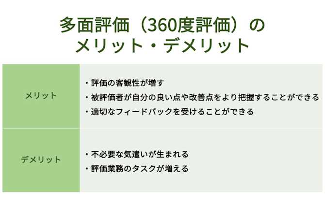 多面評価のメリット・デメリット