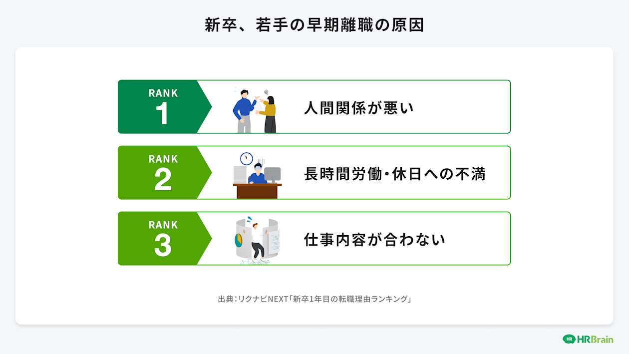 新卒、若手の早期離職の原因