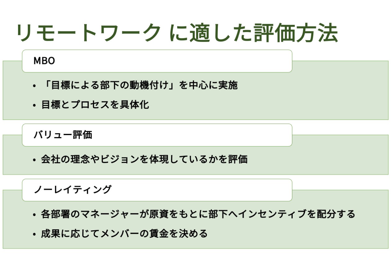 リモートワークに適した評価制度の解説