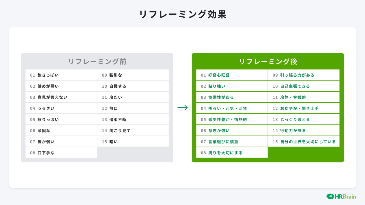 リフレーミング効果