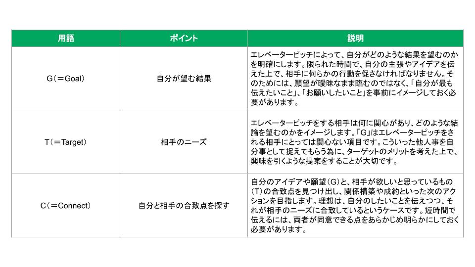 「ピッチ」の言い換えは？