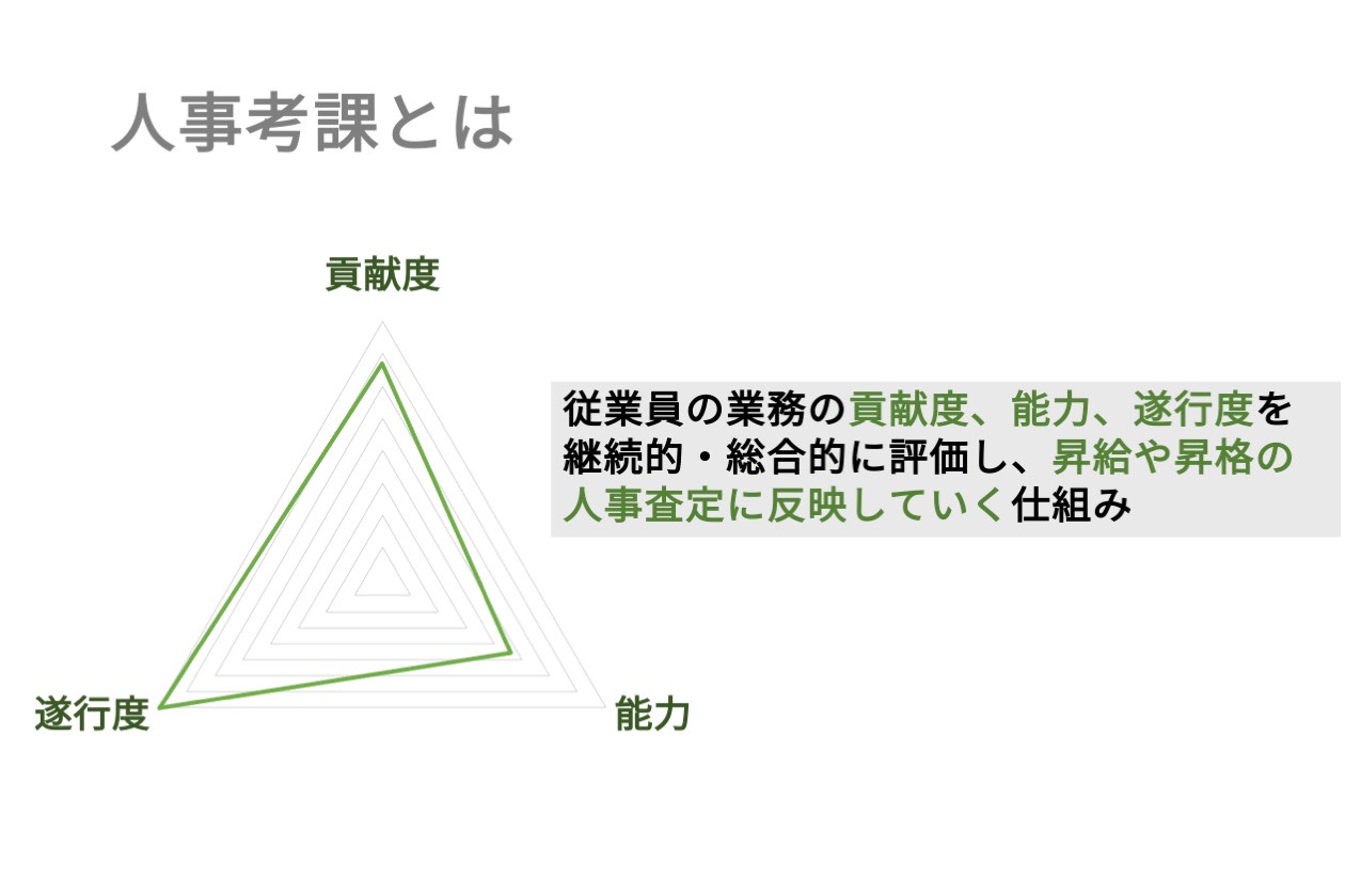 人事考課の基礎知識