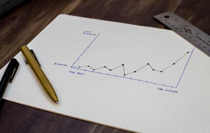 hrbrain evaluation management 3