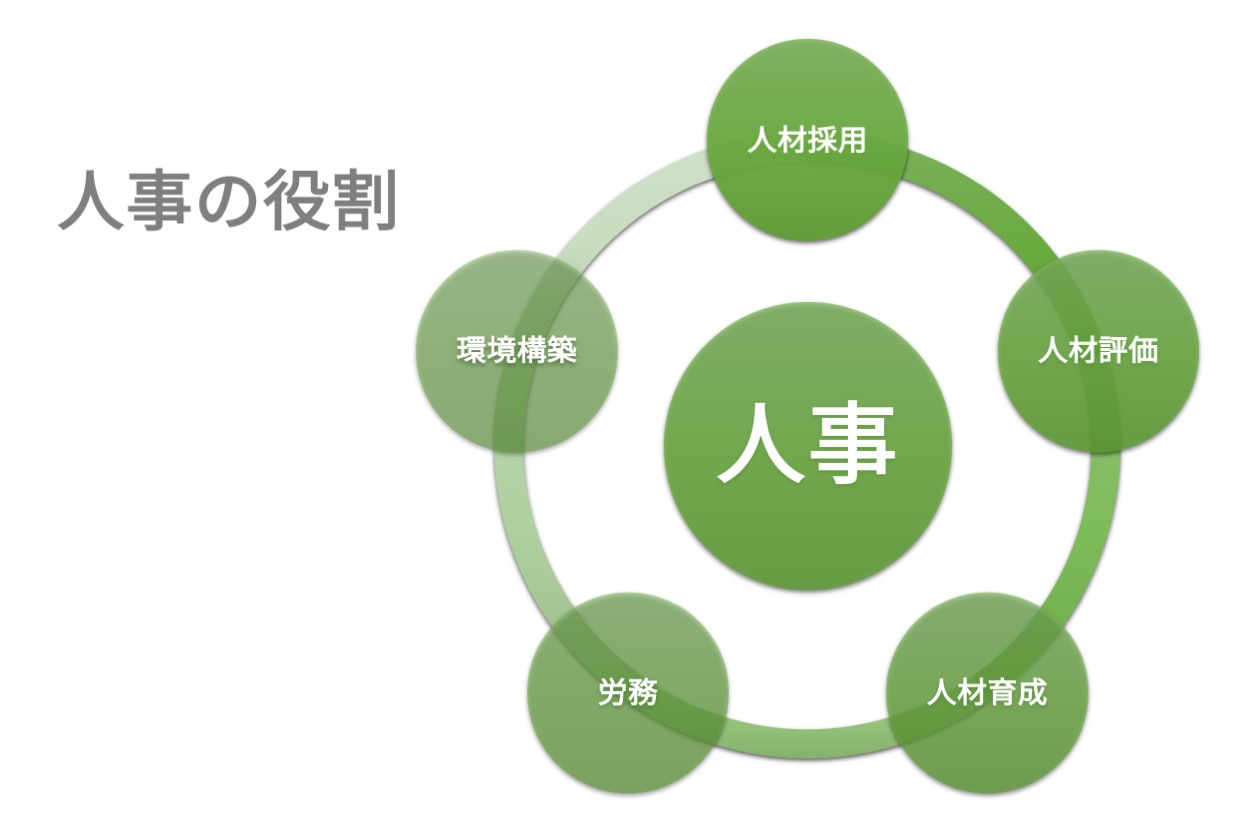 人事という仕事について 役割や最近の潮流を解説 Hr大学