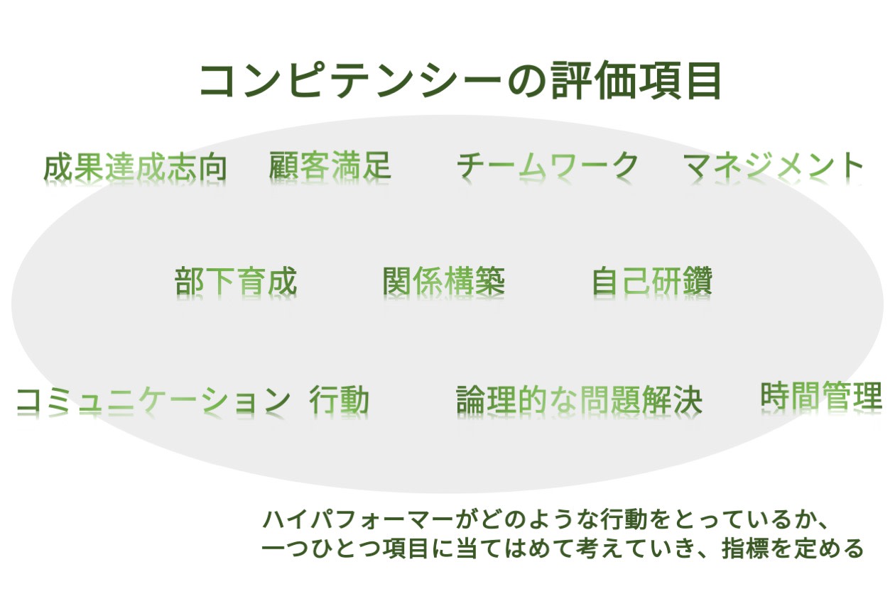 コンピテンシー評価の基礎知識