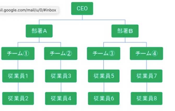 Googleスプレッドシート