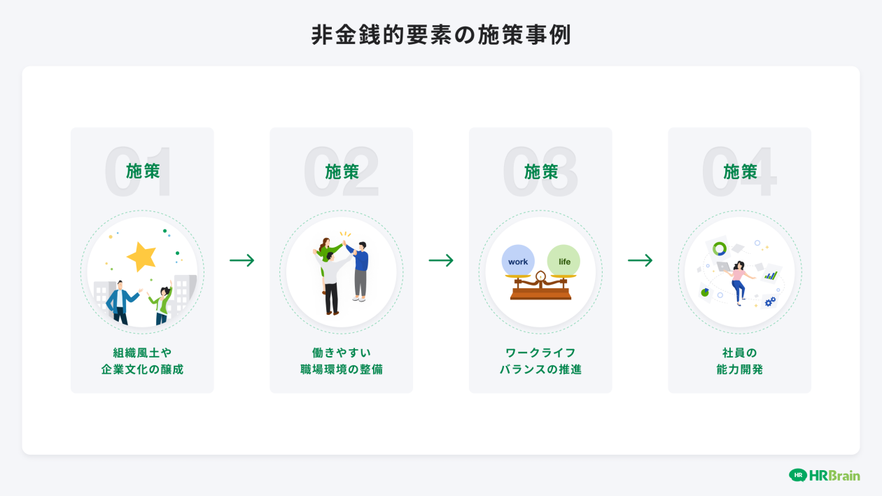 非金銭的要素の施策事例