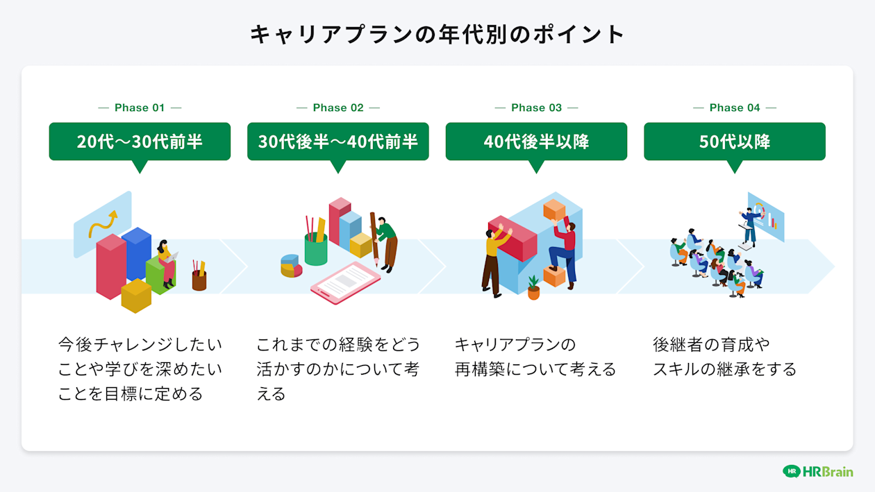 キャリアプランの年代別のポイント