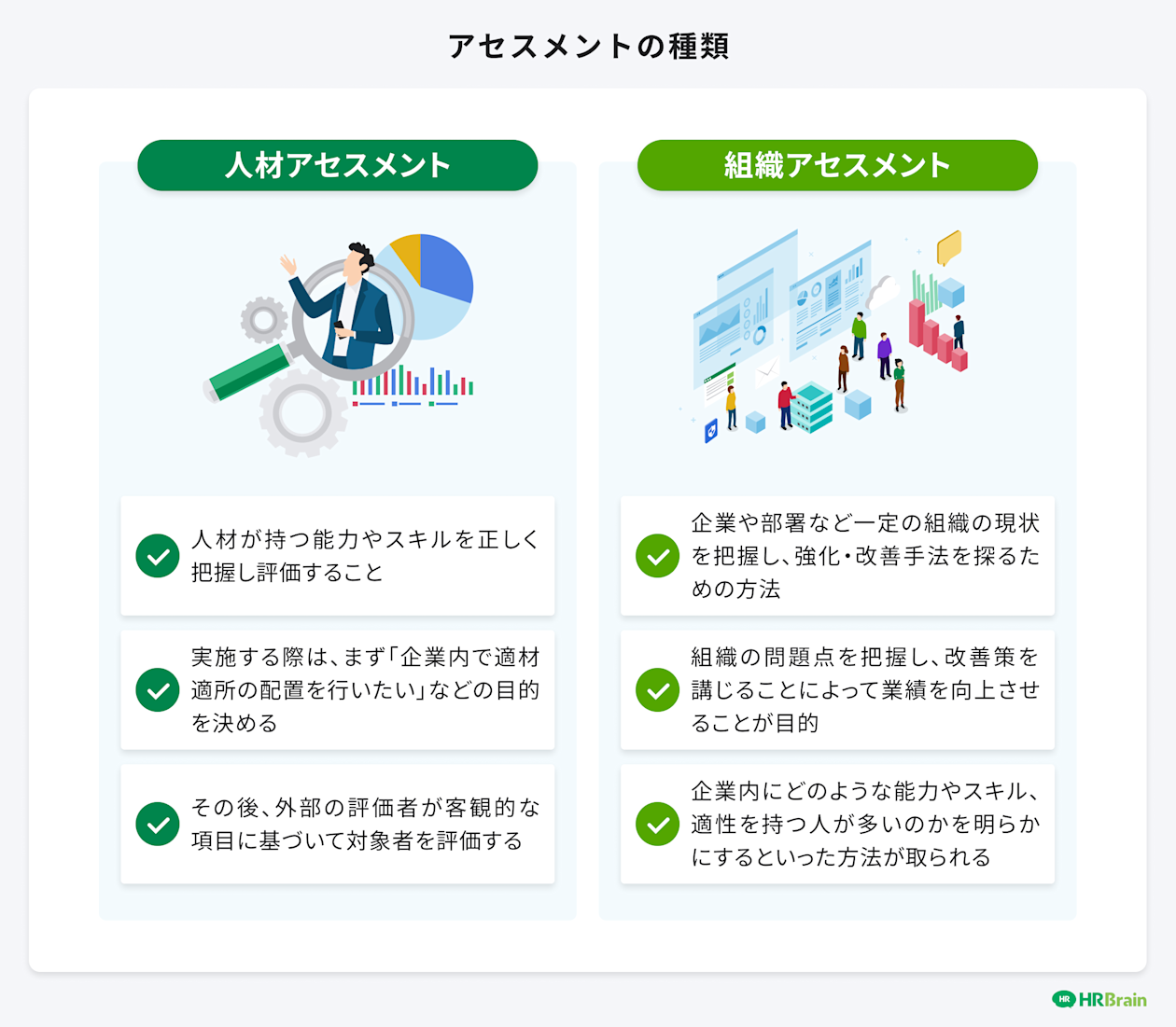 アセスメントの種類