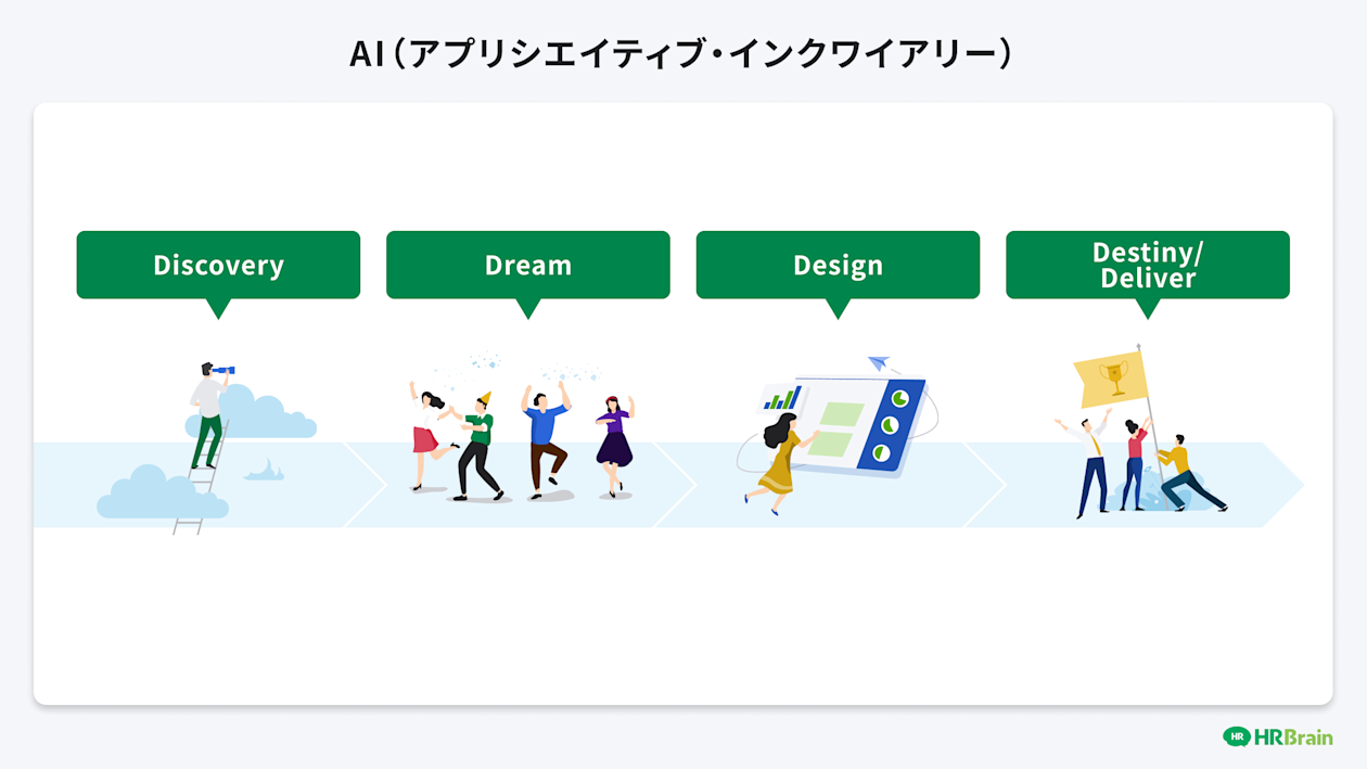 AI(アプリシエイティブ・インクワイアリー)