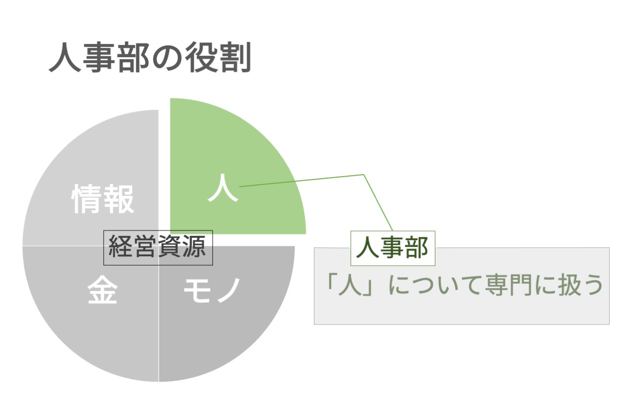人事部の役割や有効性