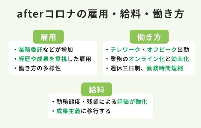 withコロナで企業・人事がやるべき事