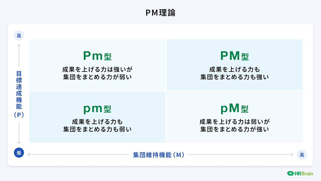 PM理論