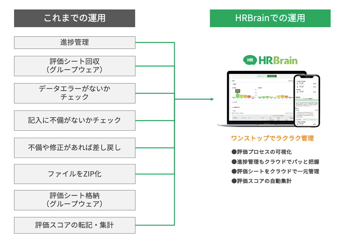 これまでとこれから(評価シートの回収や運用)