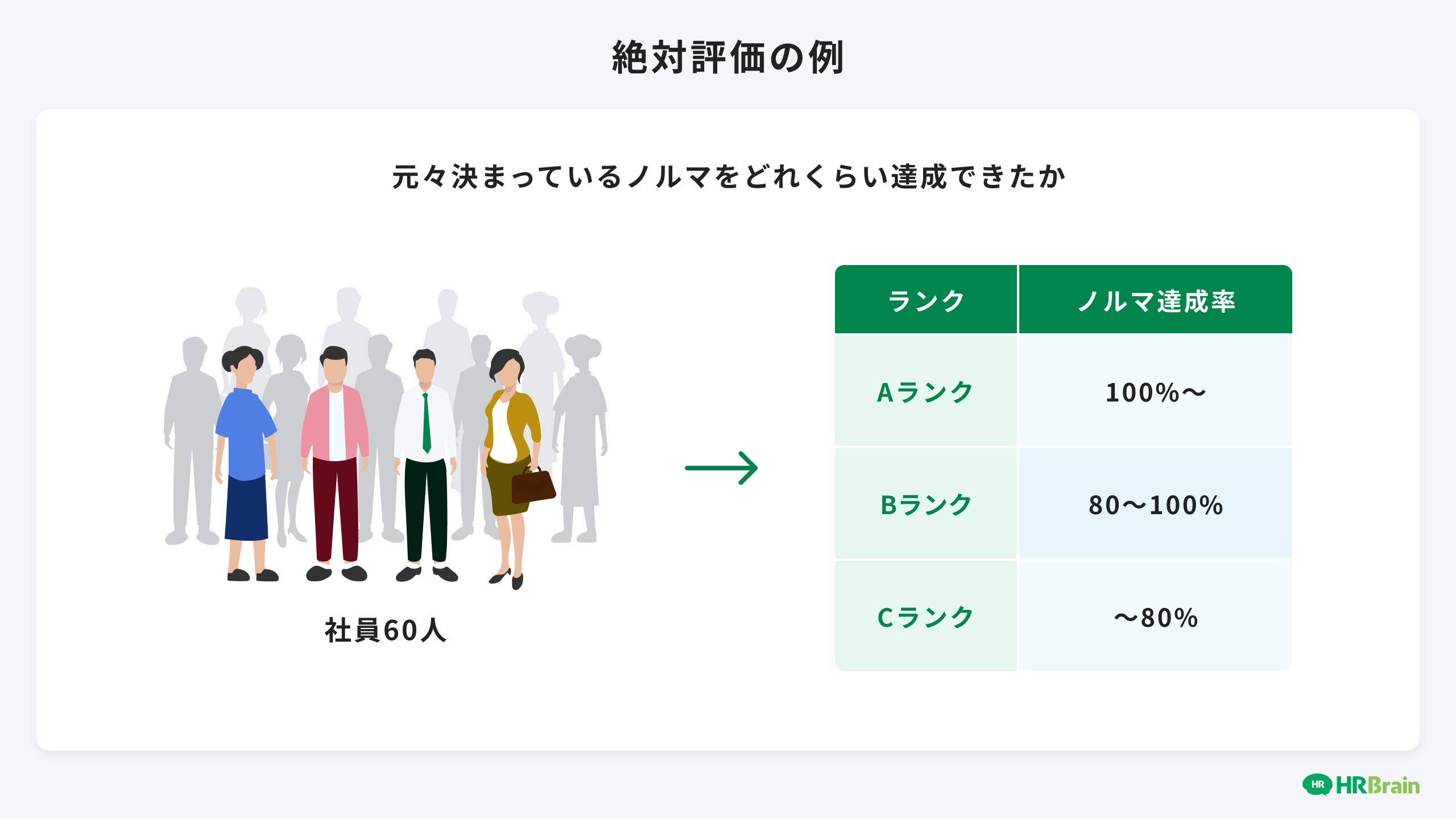 相対評価と絶対評価の違いとは？意味や人事評価での導入方法をわかりやすく解説 | HR大学