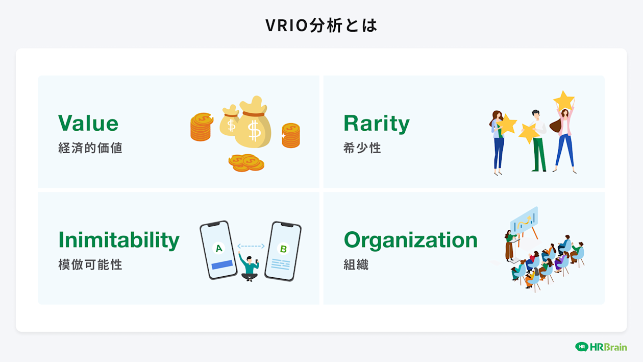 VRIO分析とは