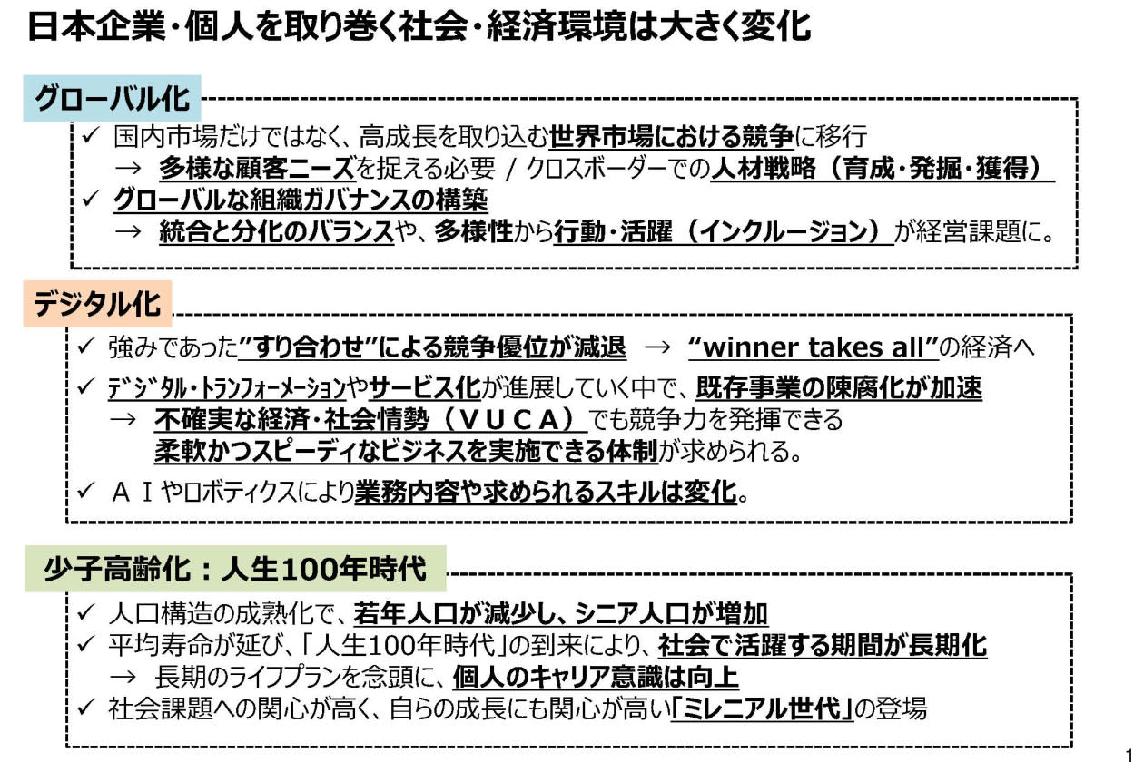 日本企業・個人を取り巻く社会・経済環境は大きく変化