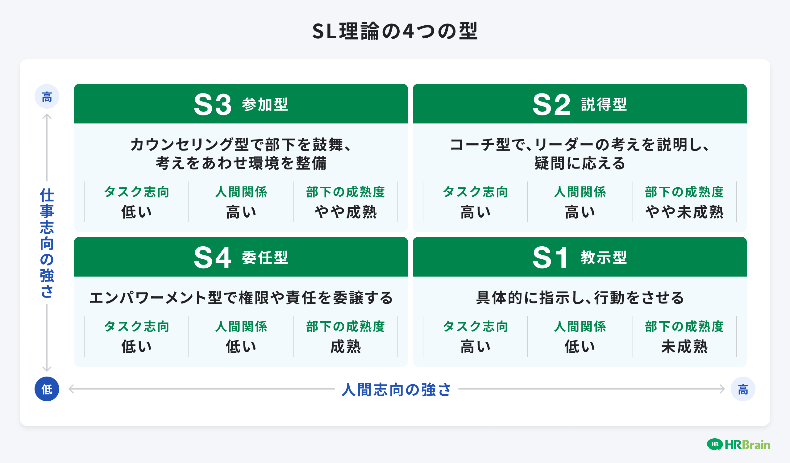 リーダーとは？仕事や役割と向いている人の特徴について解説 | HR大学