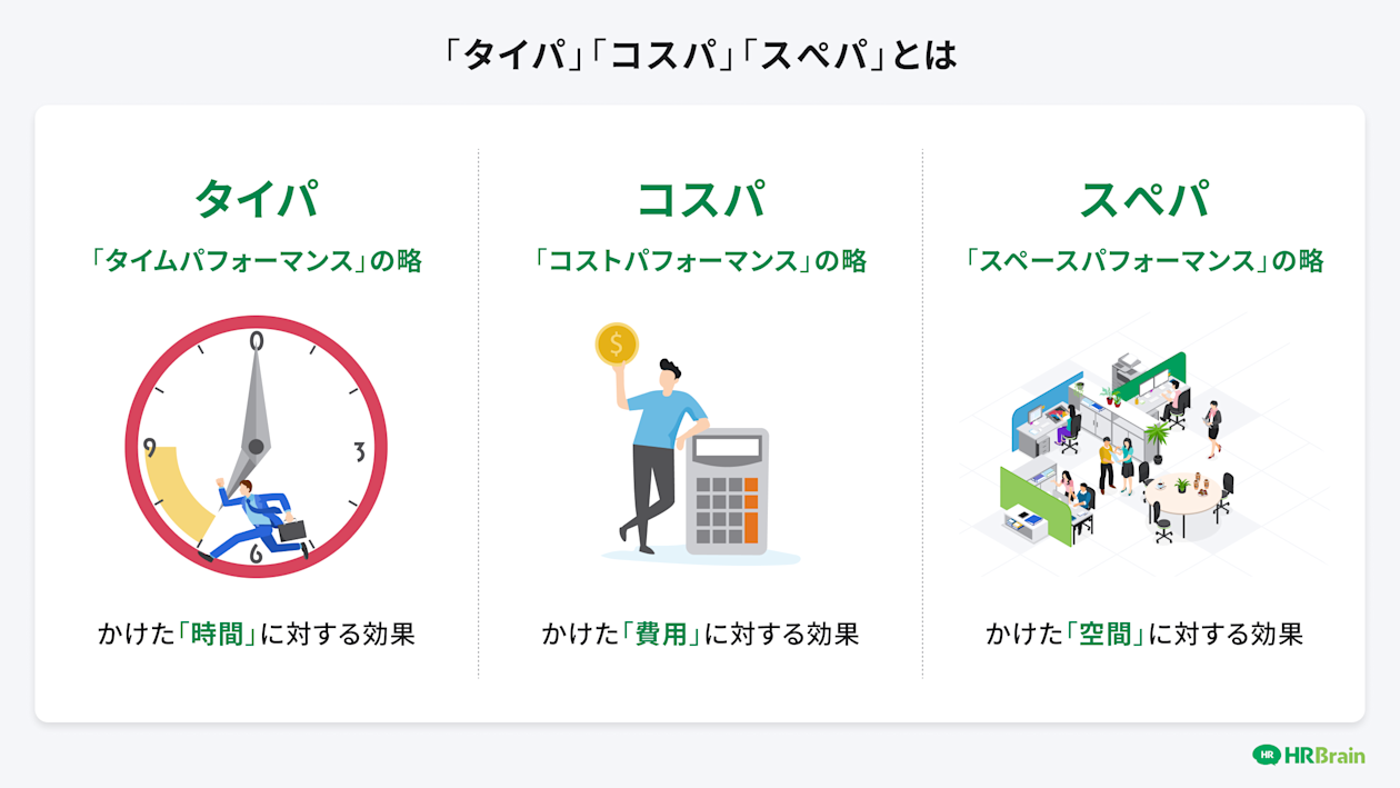 「タイパ」「コスパ」「スペパ」とは