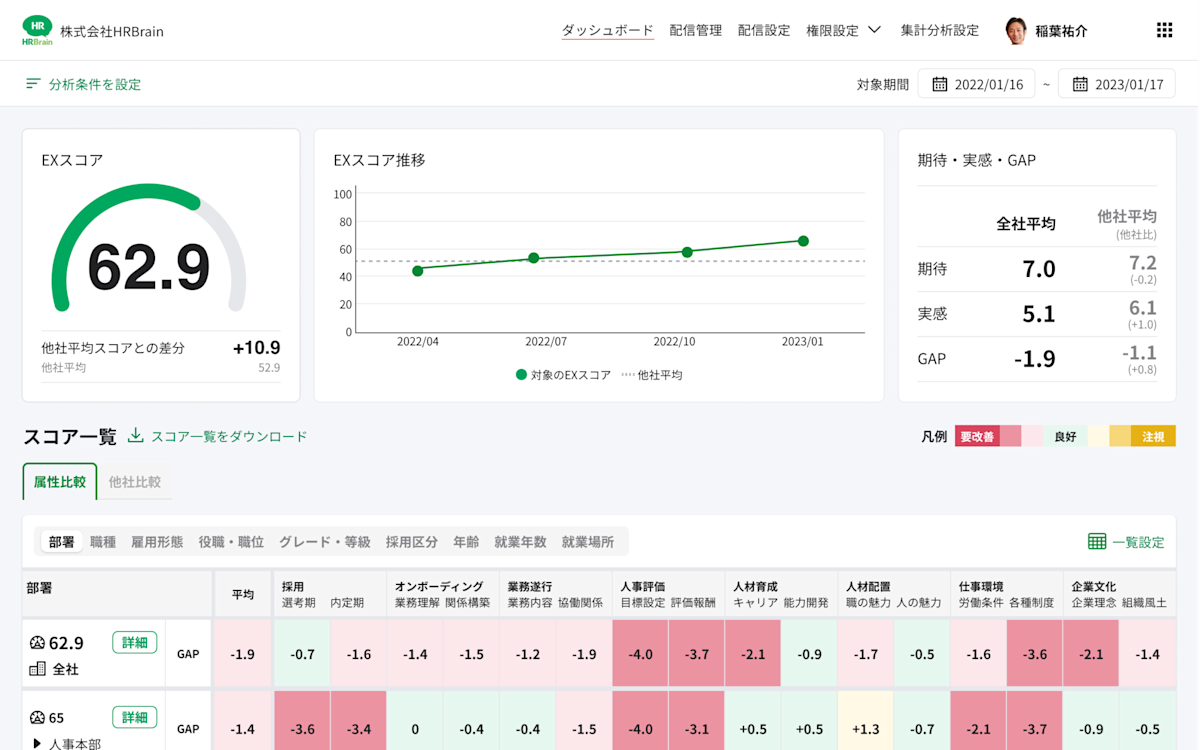 UI_EX ダッシュボードイメージ