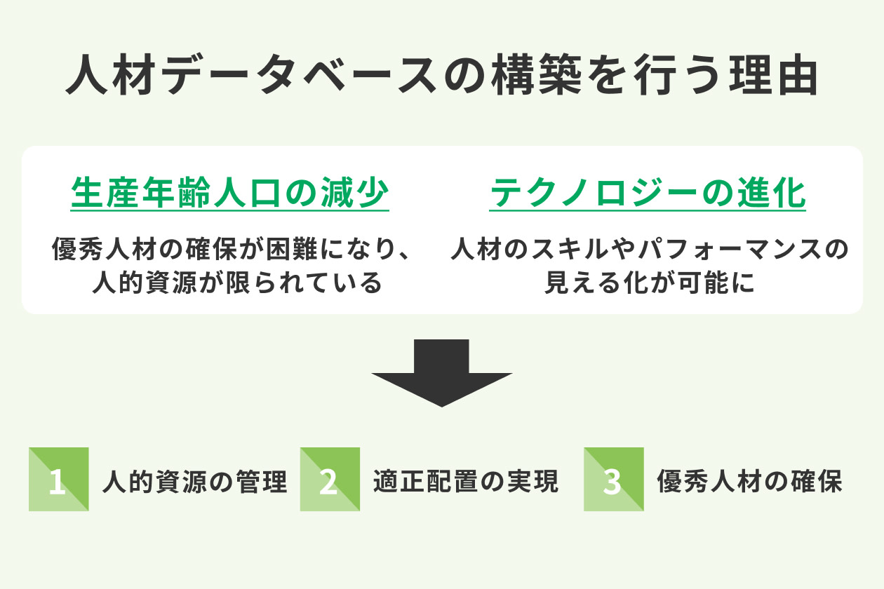 人材データベースを構築する理由